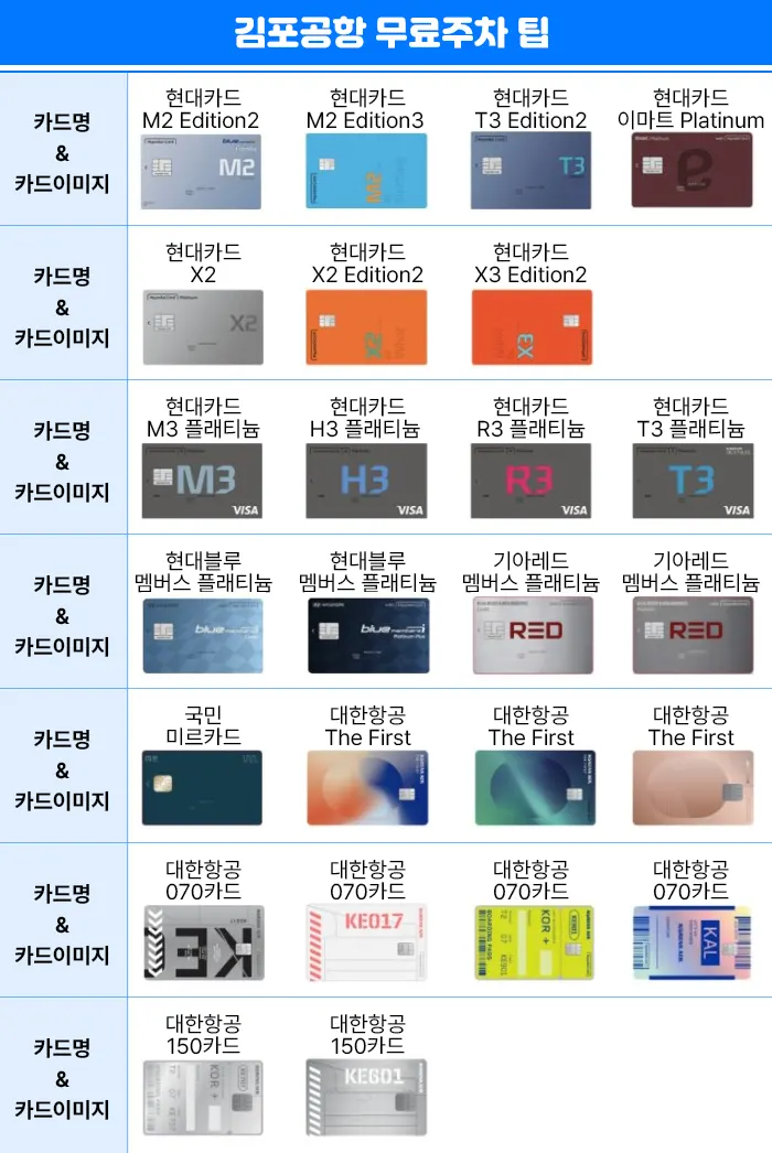 김포공항 무료주차 팁