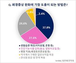 여성질환: 폐경기- 자가진단, 초기증상, 관리 방법.
