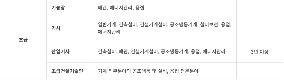 기계설비유지관리자 자격증