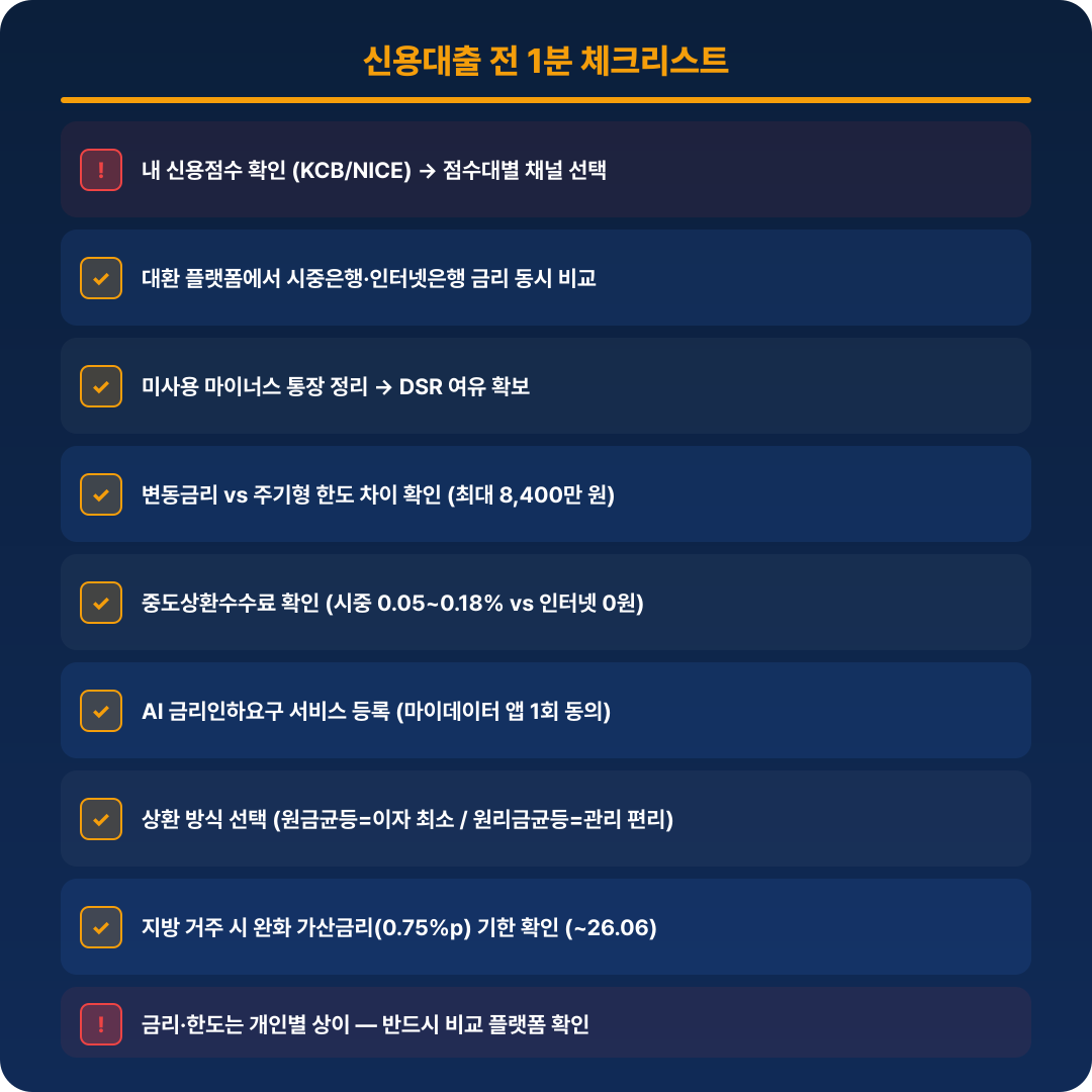 신용대출 체크리스트