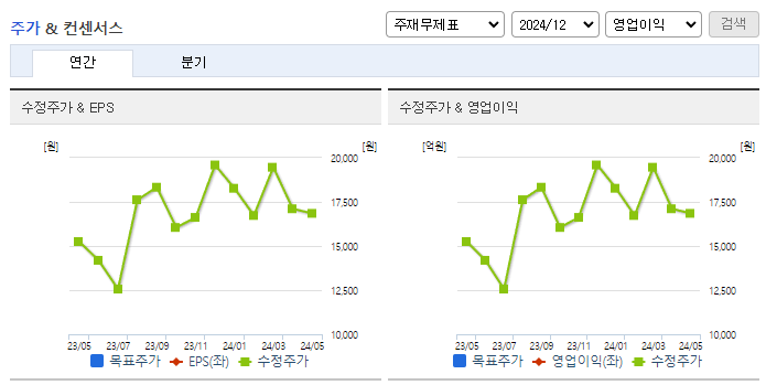 차바이오텍_컨센서스