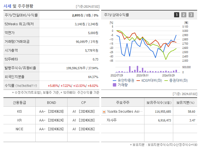 유안타증권_기업개요
