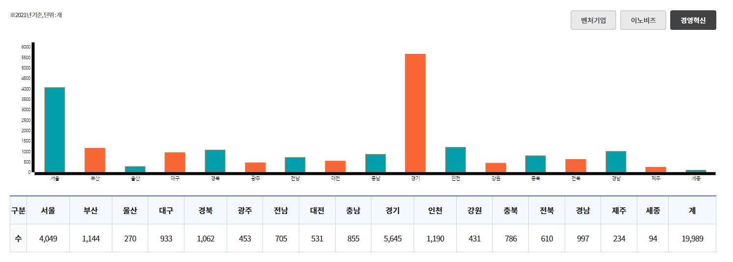 경영혁신-기업-현황-사진