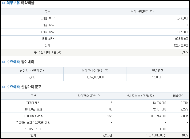 레몬헬스케어 수요 예측