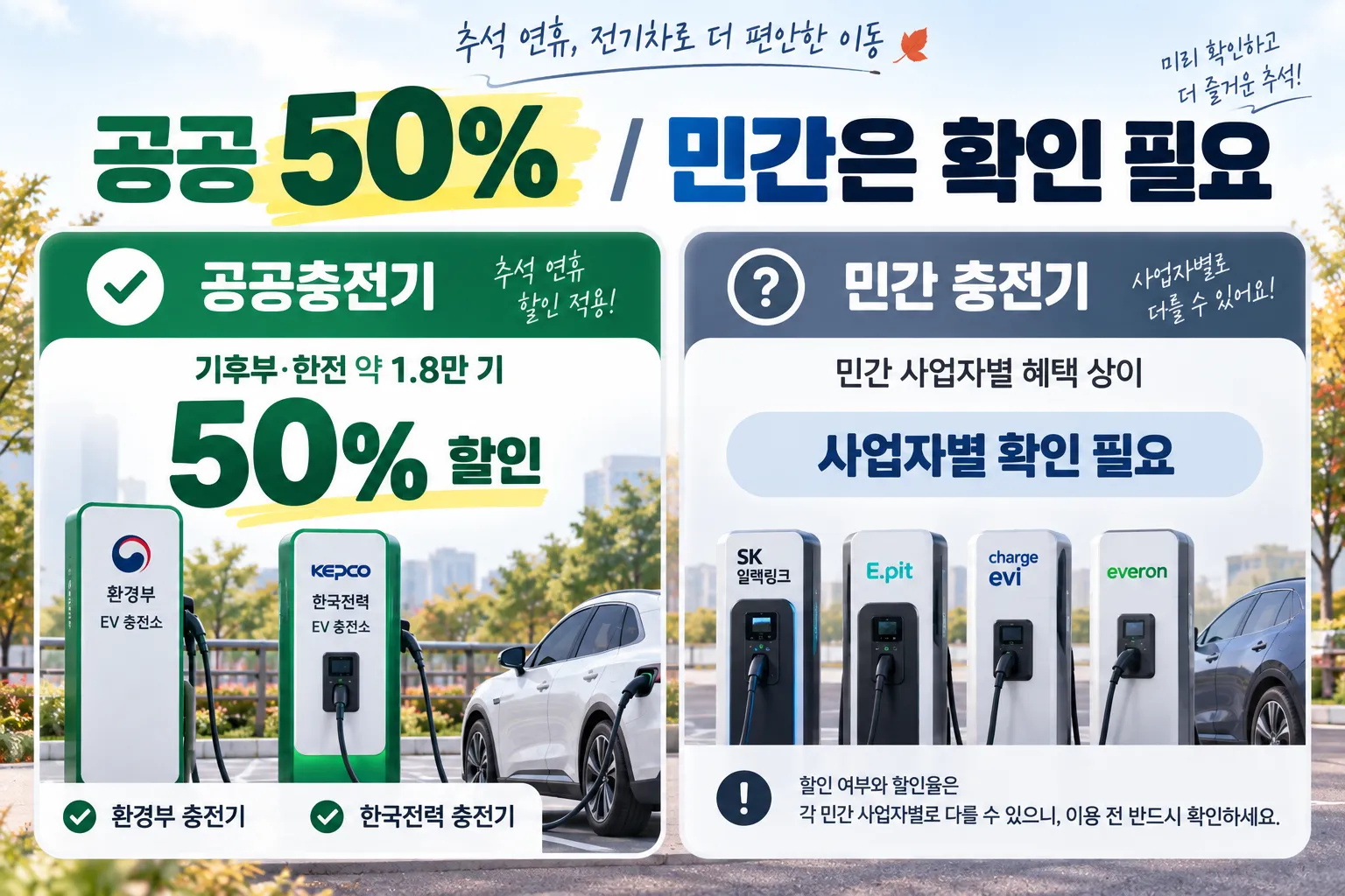 추석 전기차 공공충전기 50% 할인과 민간 충전사업자 할인 차이