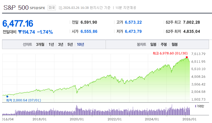 s&amp;p500 etf