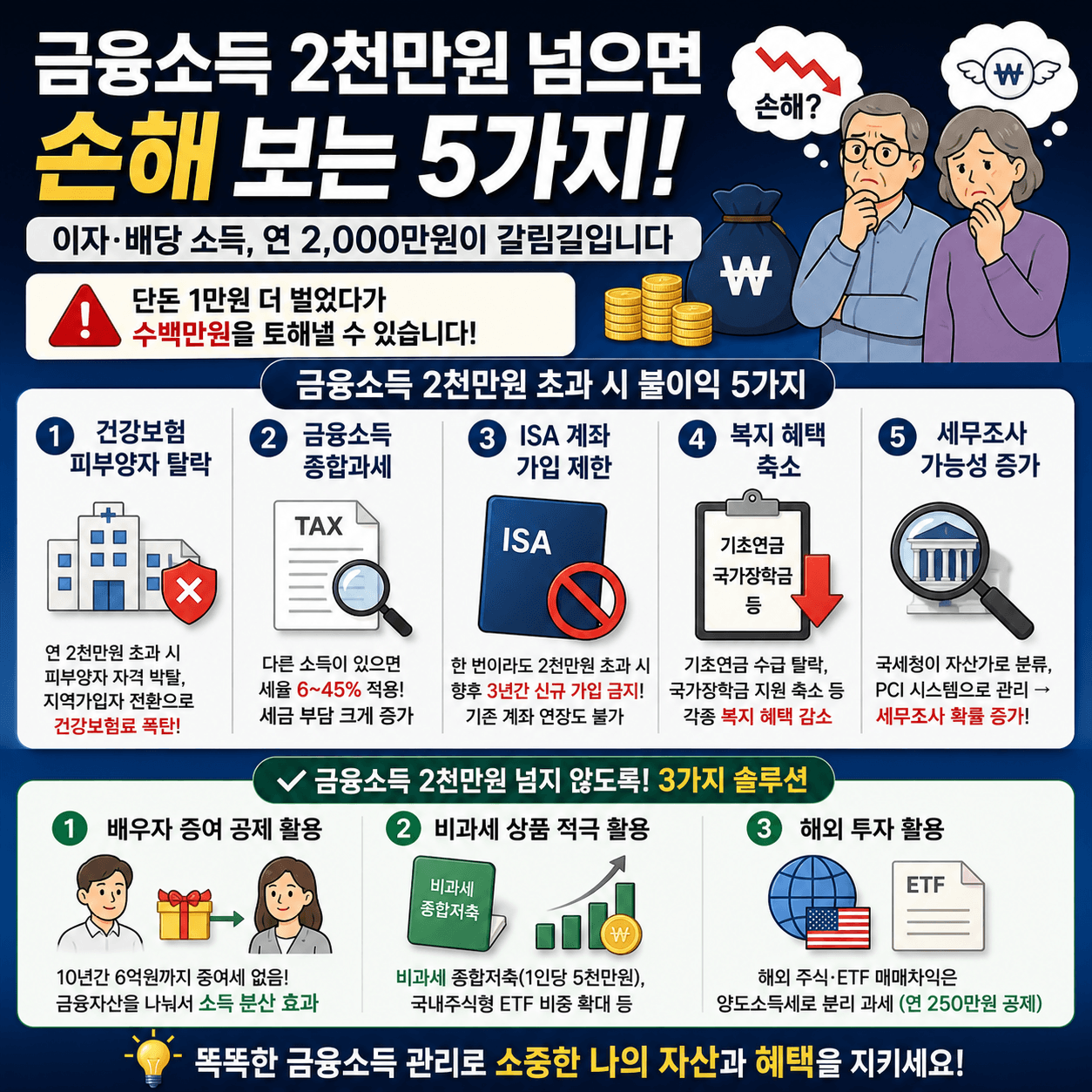 금융소득 2천만원 (피부양자, 종합과세, ISA계좌)