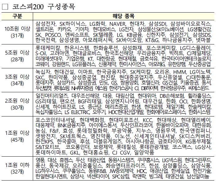공매도금지기간02