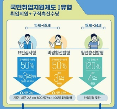 국민취업지원제도