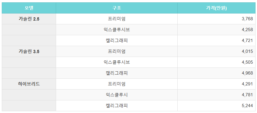 현대 자동차 그랜저