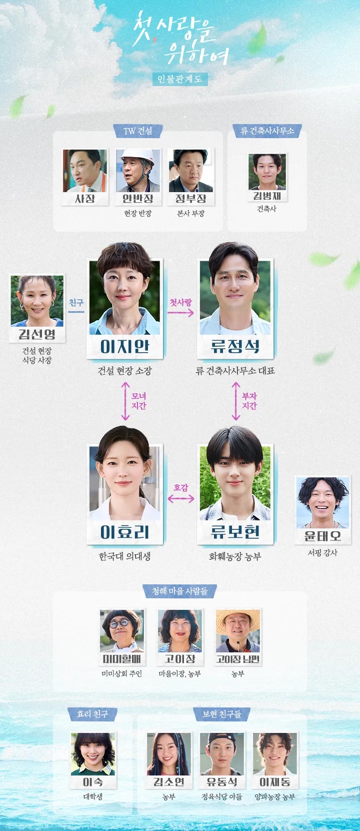 첫, 사랑을 위하여 등장인물 관계도
