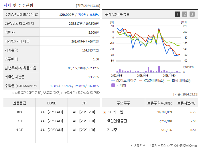 SK이노베이션_기업개요