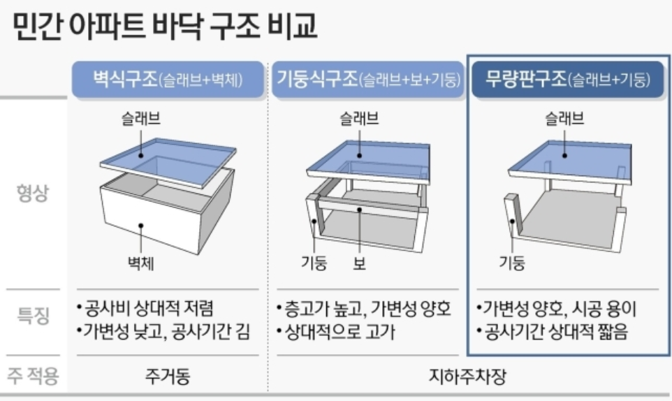 철근-누락-아파트
