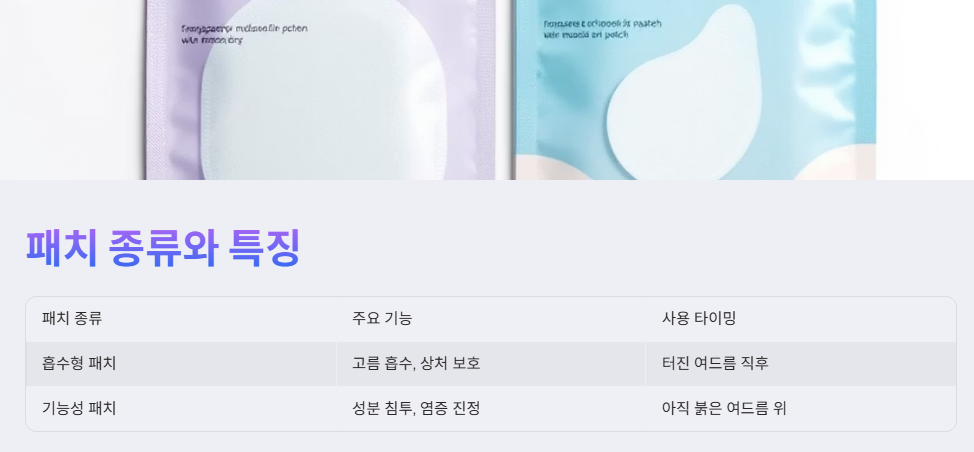 패치 종류와 특징
