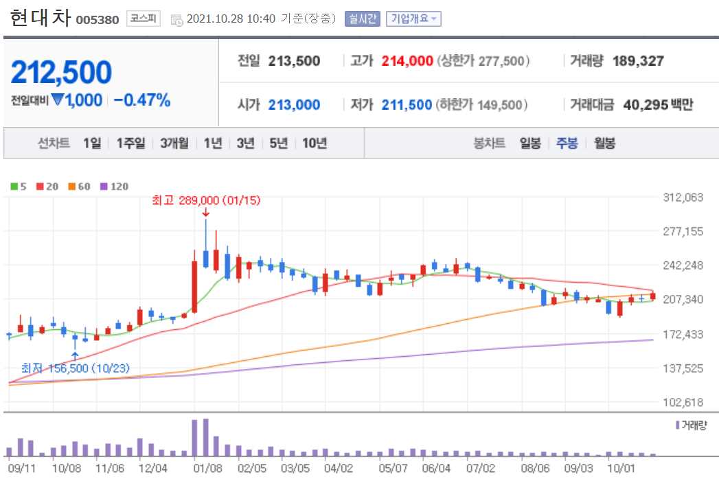 전기차 관련주 대장주 총정리 21종목