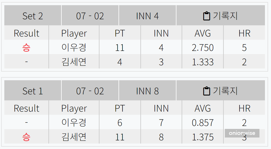 하나카드 LPBA 챔피언십 32강 김세연 - 이우경 경기결과