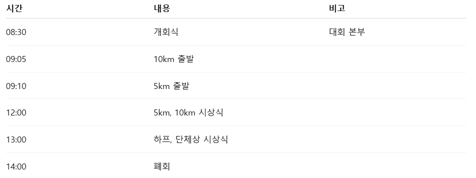 2025 부산 마라톤 일정, 신청방법