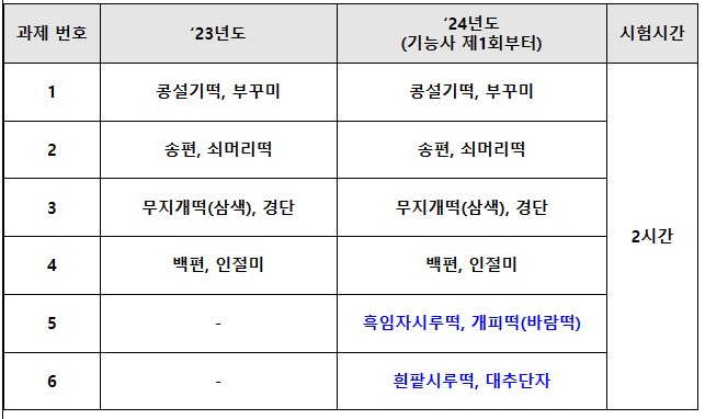 2024년 떡제조기능사 실기과제 추가