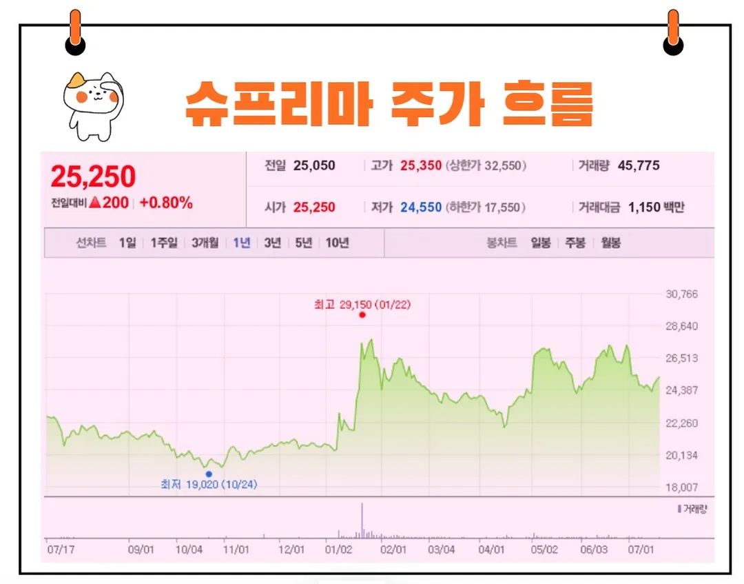 슈프리마 주가
