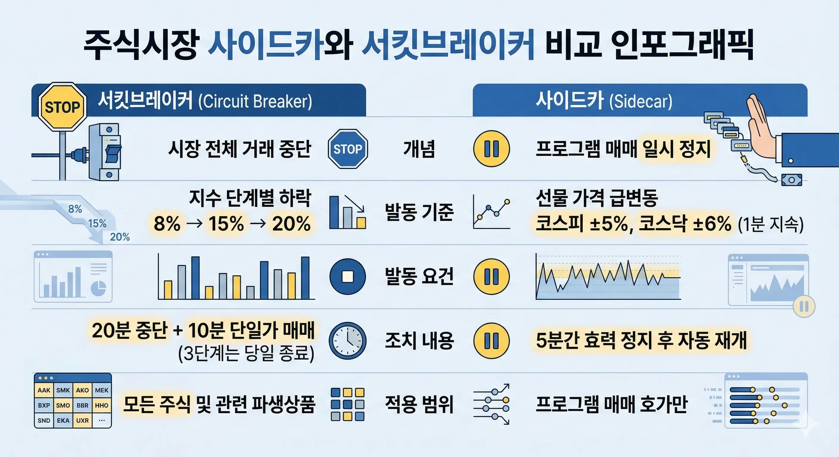 사이드카와 서킷브레이커 차이점 비교 인포그래픽