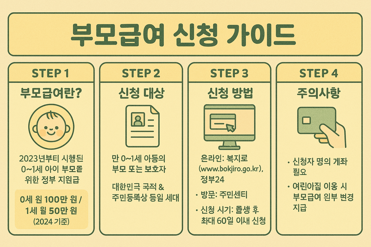 부모급여 신청 가이드