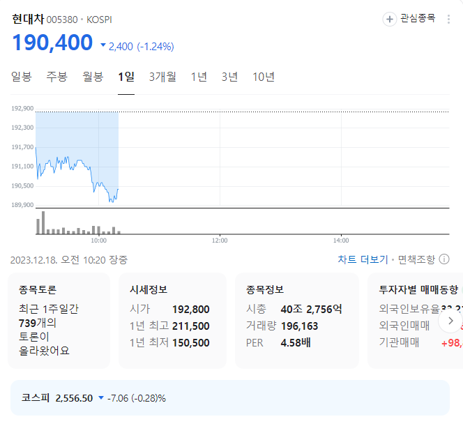 현대차 주가