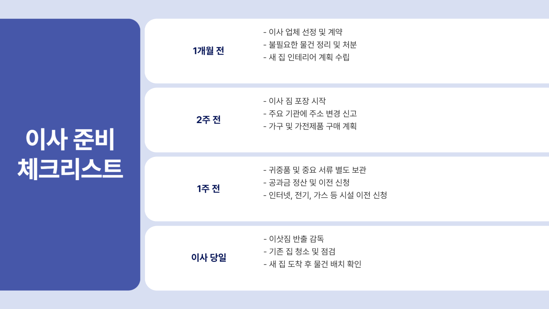 이사 전 준비, 효율적인 이사를 위한 필수 준비 사항