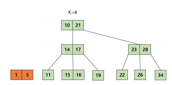 Case 2-2 (21)
