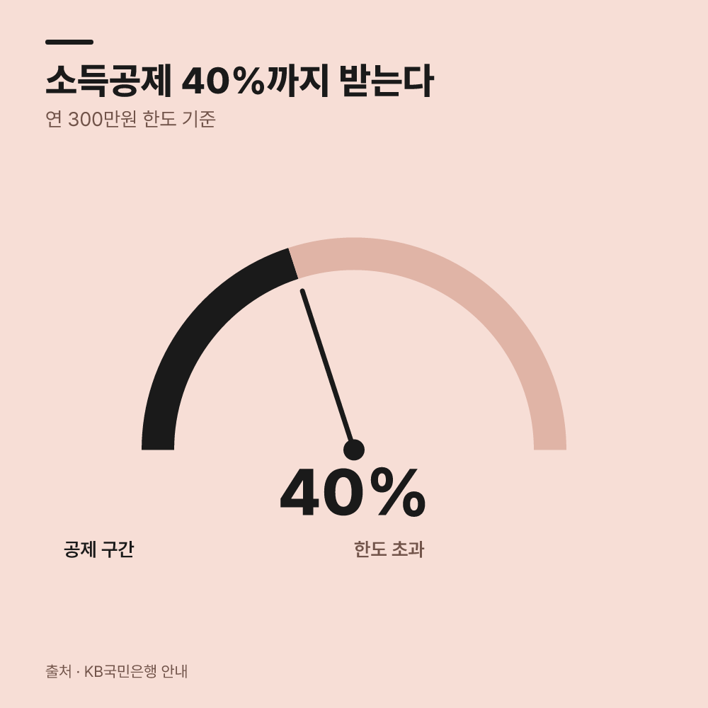 변경 시 적용되는 이율과 세제 혜택은 얼마일까?