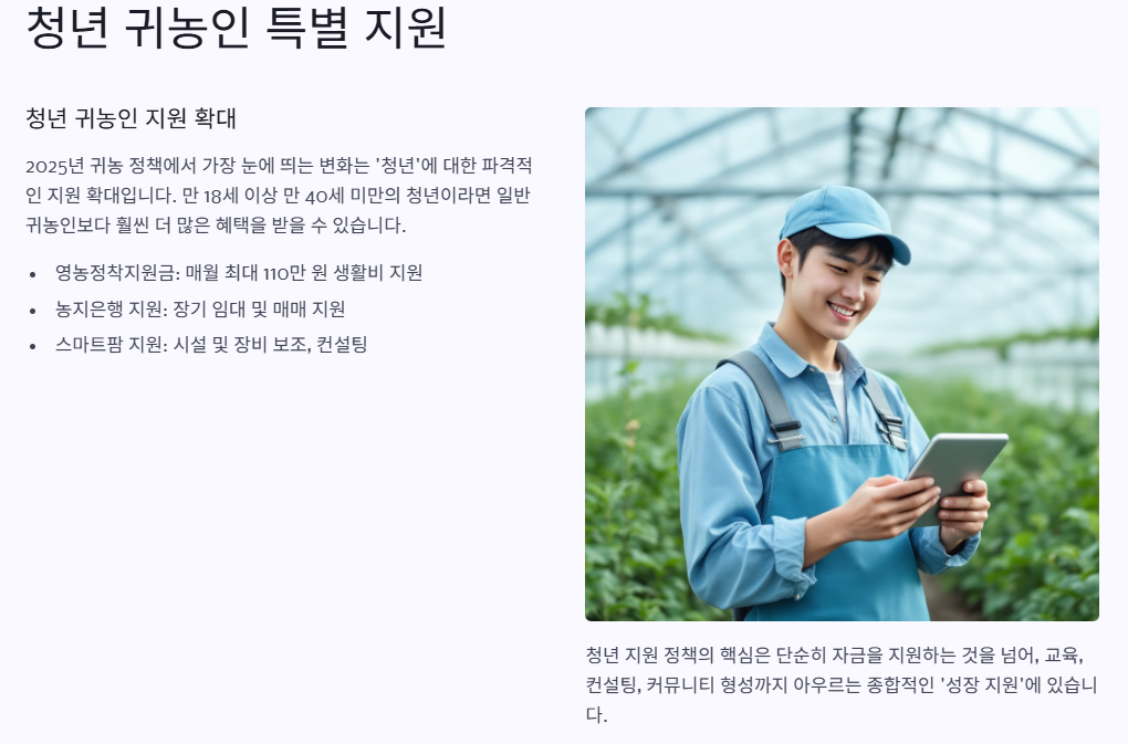 청년 귀농인 특별지원