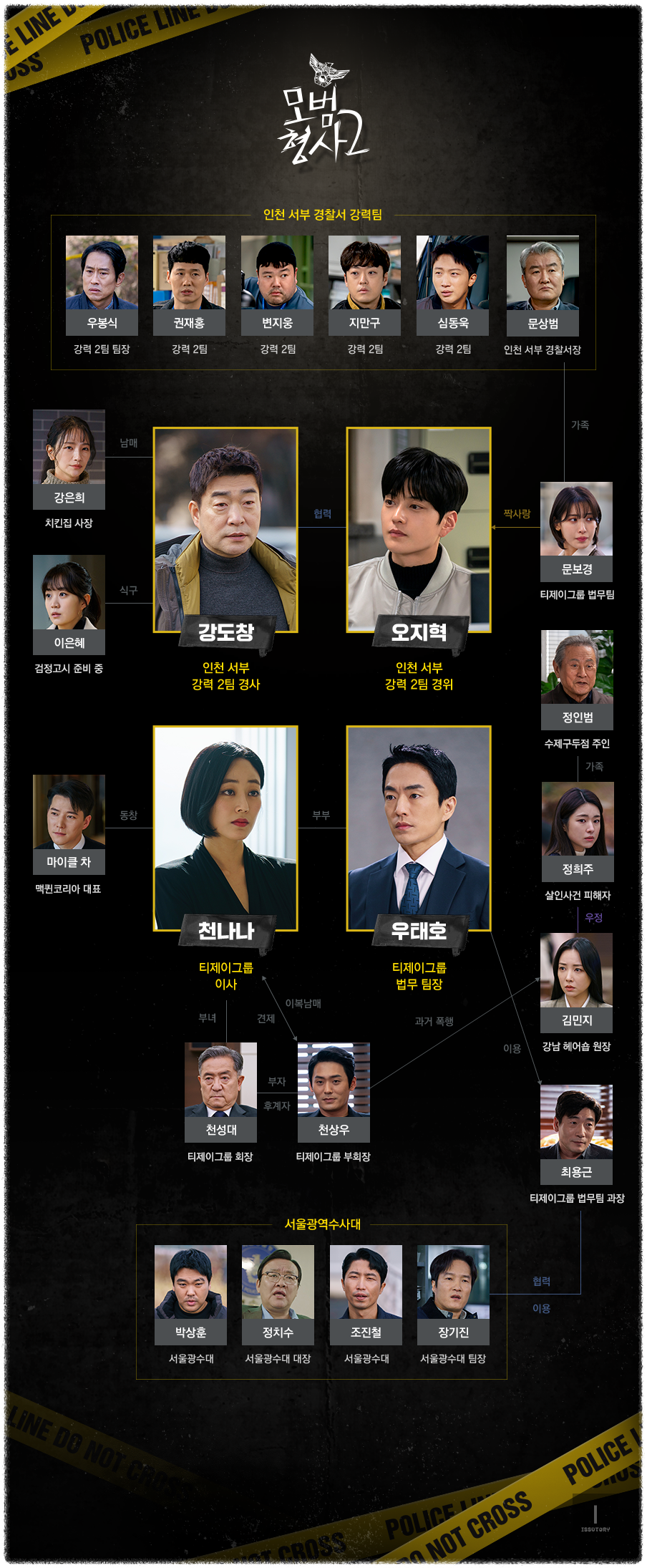 모범형사2 인물관계도