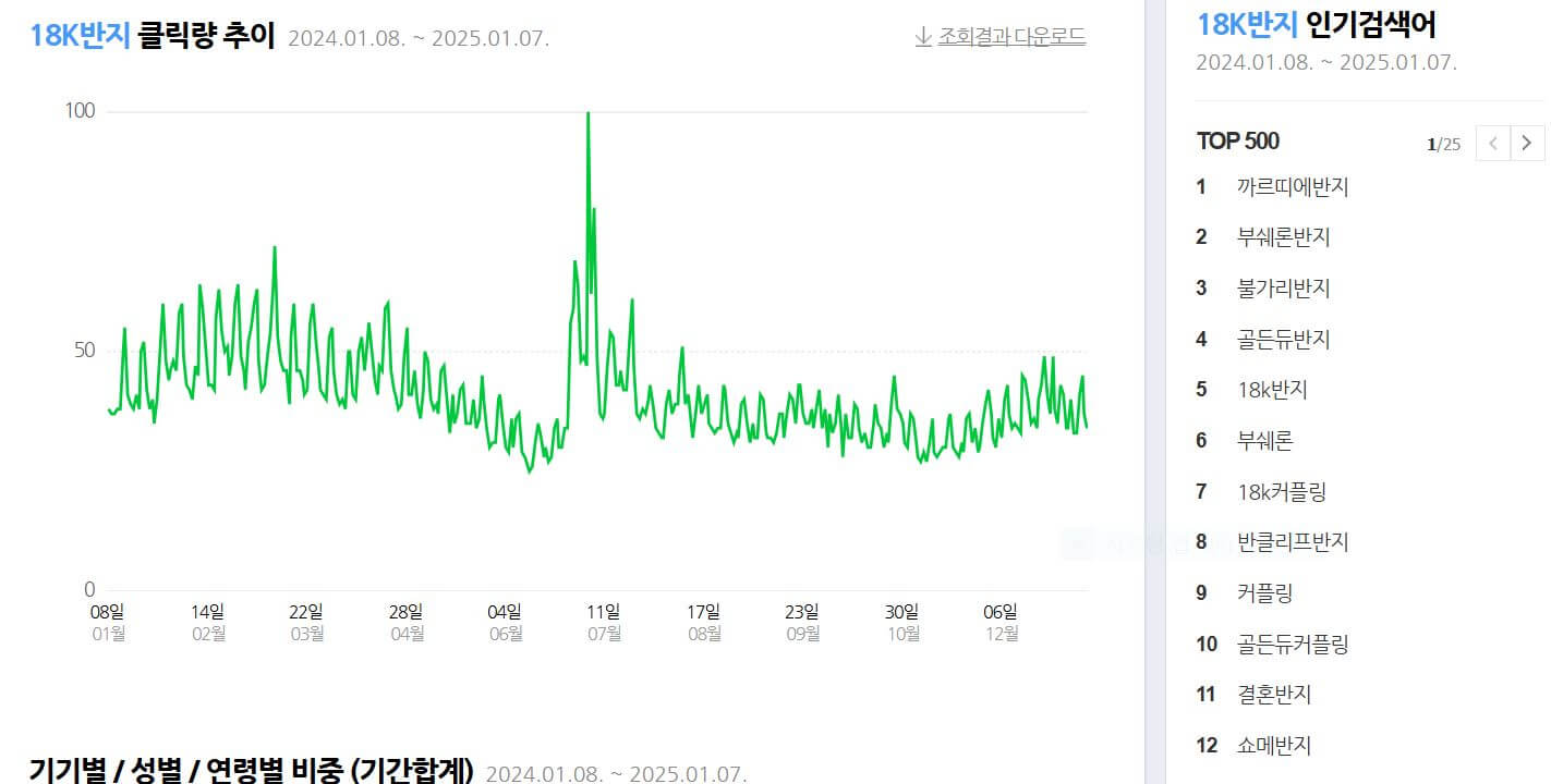 웨딩밴드 순위