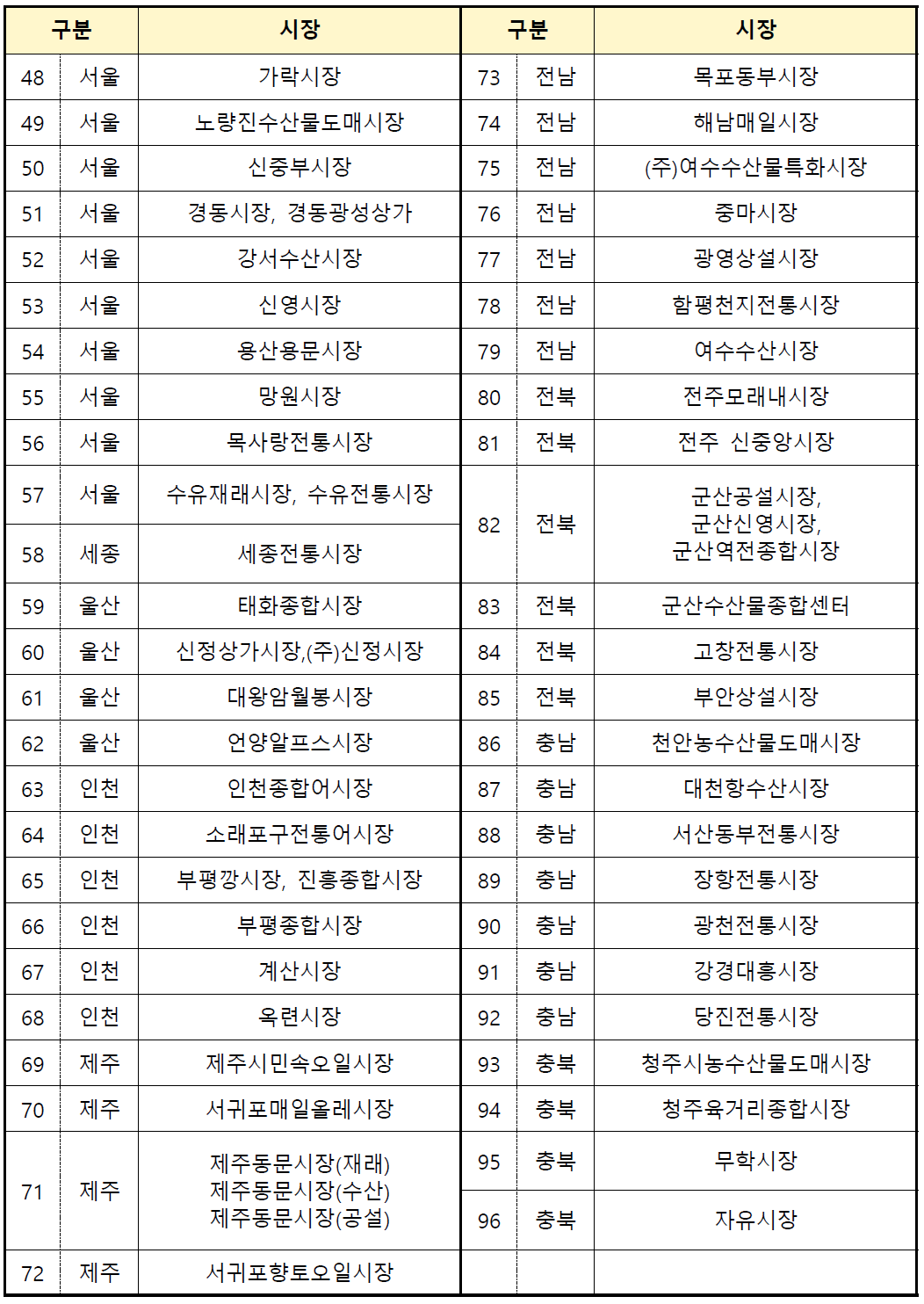 전통시장 환급