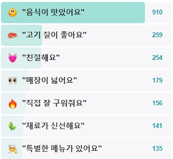 땅코참숯구이-후기