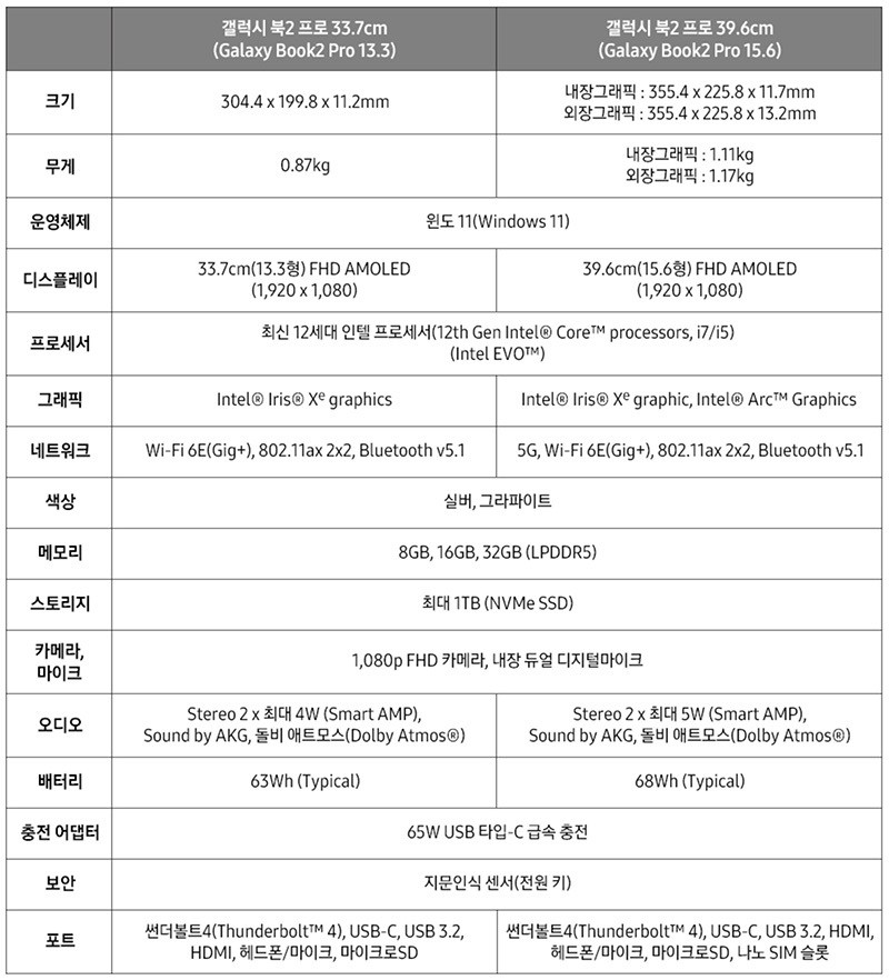가벼운 노트북 추천