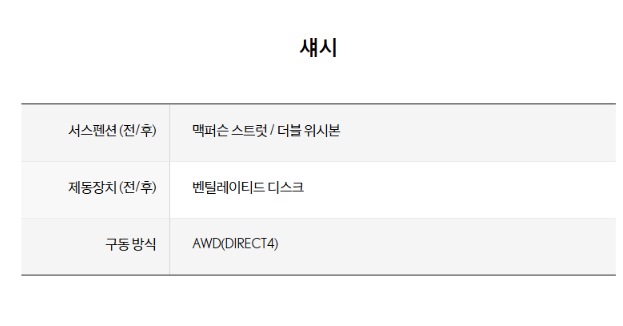 렉서스 RZ450e 가격부터 사양까지 구매 전 필수 가이드