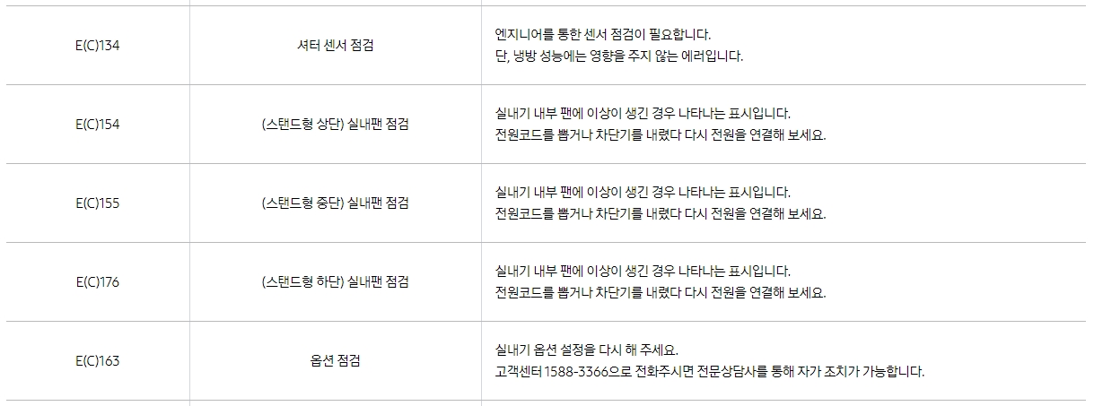 E(C)134, 154, 163, 176 등 센서 및 팬 점검 코드