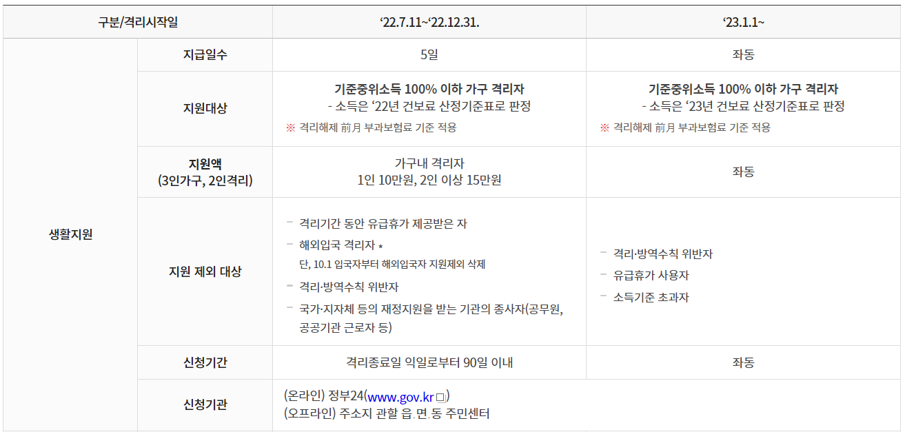 신청대상