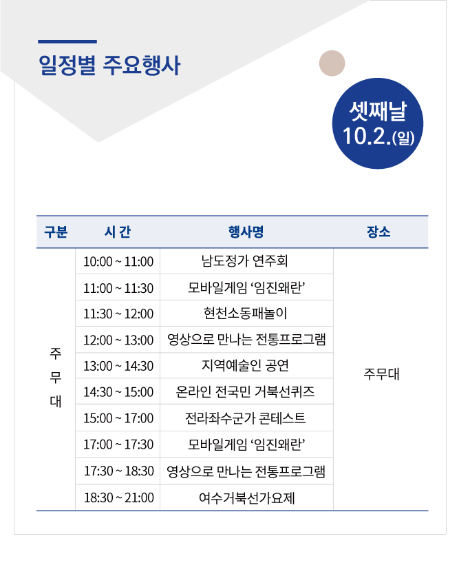 여수거북선축제 일정별 주요행사