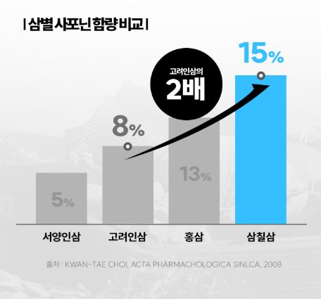 풀업 373 성분 효능
