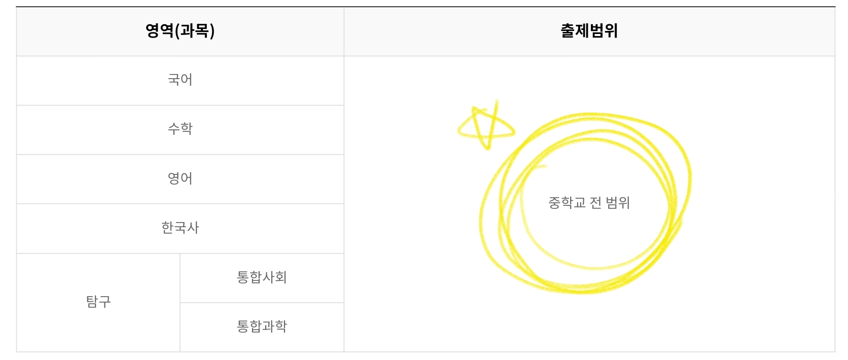 3월-모의고사-출제범위