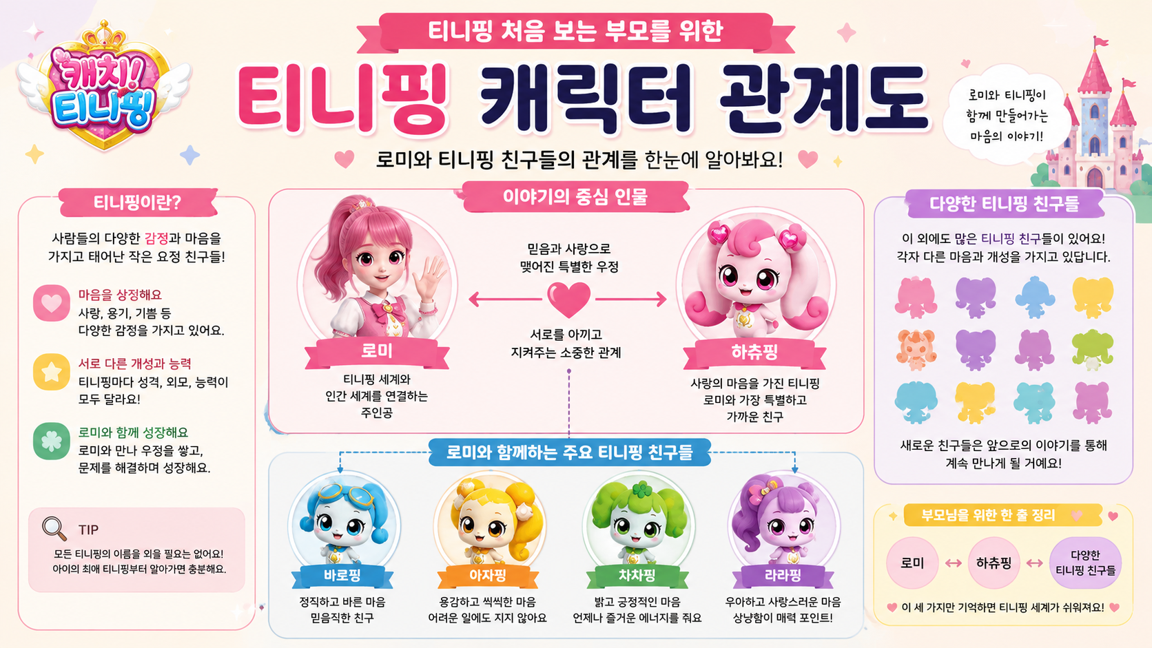 티니핑 캐릭터 관계 정리