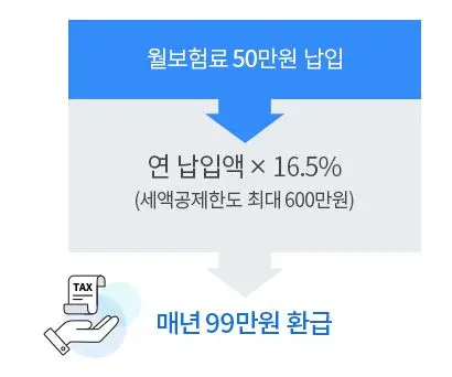 연말정산-세금-혜택
