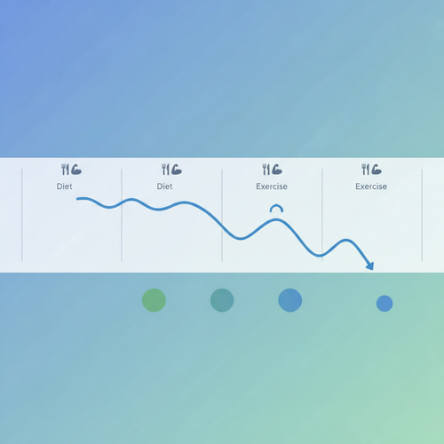 성공률 99%! 4주 다이어트 플랜과 함정 극복