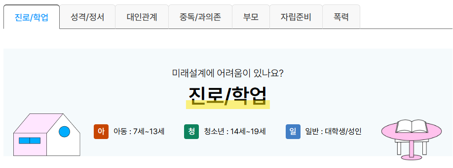 아이 성향 검사, 연령별 맞춤 무료 검사 추천
