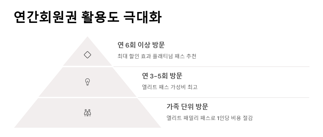 춘천 레고랜드 연간회원권 40% 할인 구입 후기