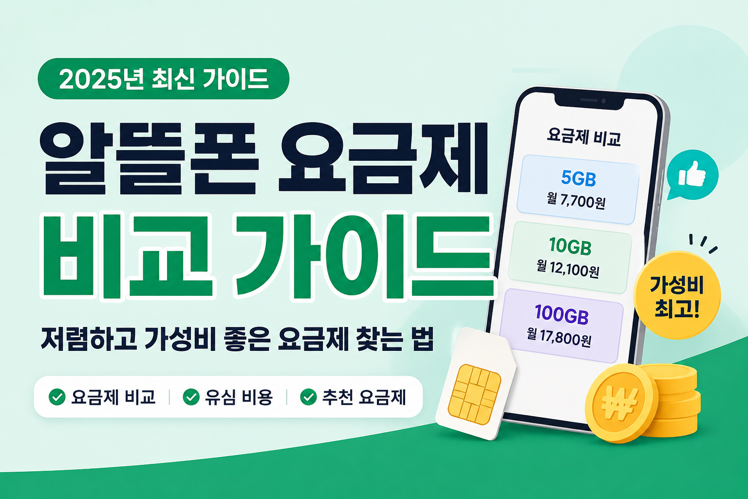 알뜰폰 요금제 비교 가이드 썸네일로 데이터 용량, 유심 비용, 무약정 요금제를 한눈에 비교하는 정보형 이미지입니다.
