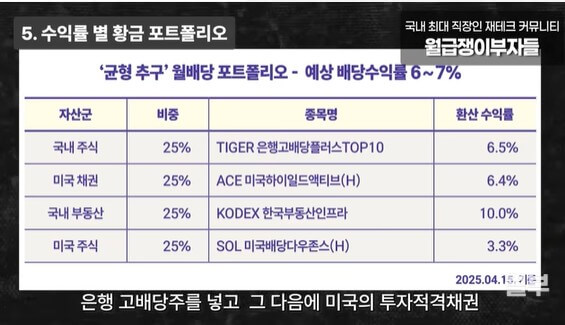소액 배당주 투자