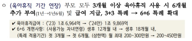 육아휴직 급여 신청방법