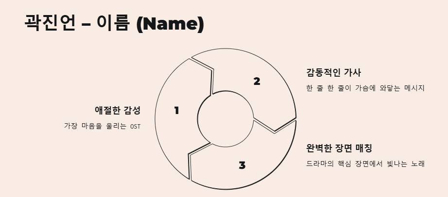 폭삭속았수다OST